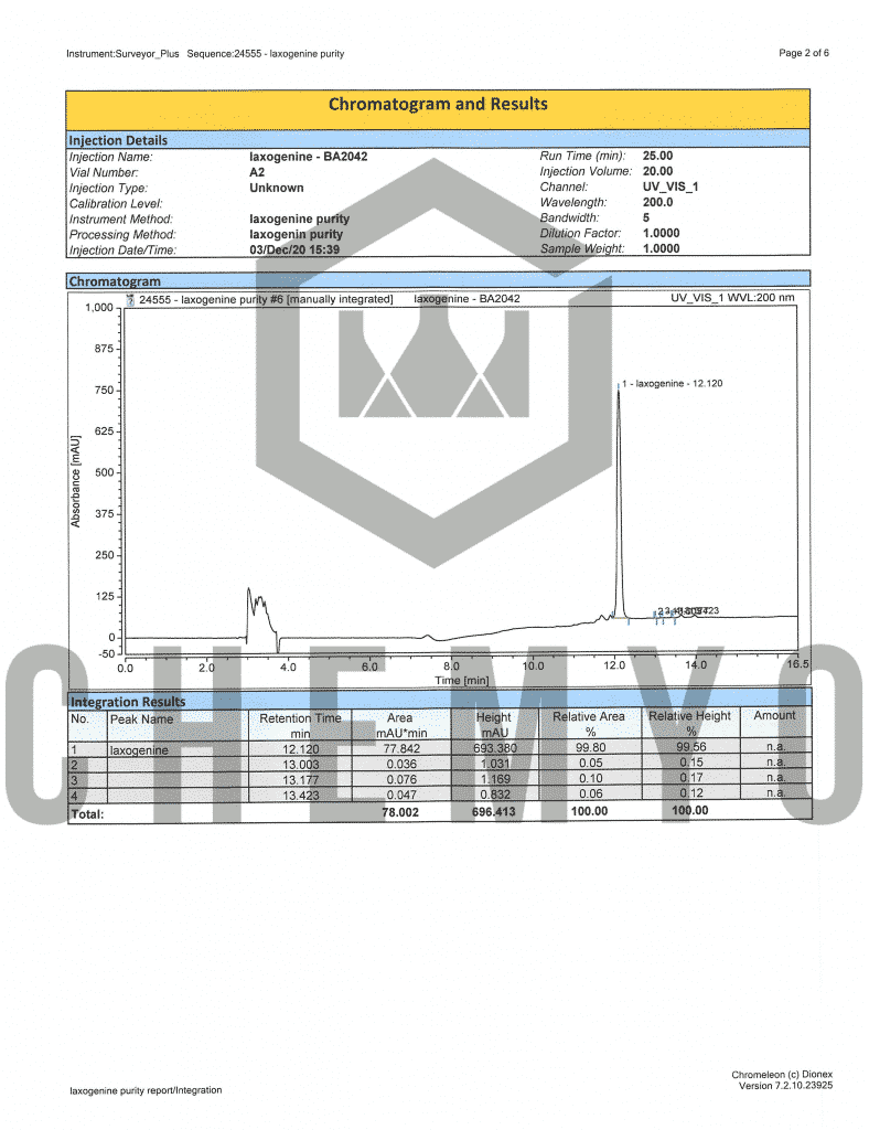 BA2042 LAXOGENINE HPLC