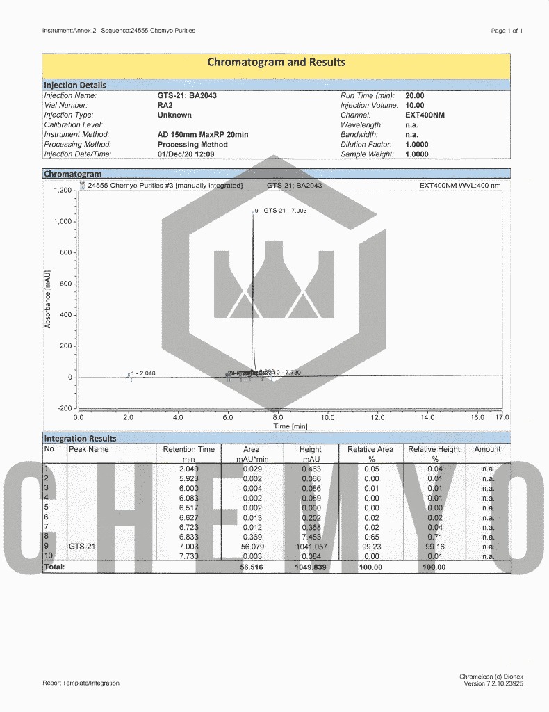 BA2043 GTS 21 HPLC