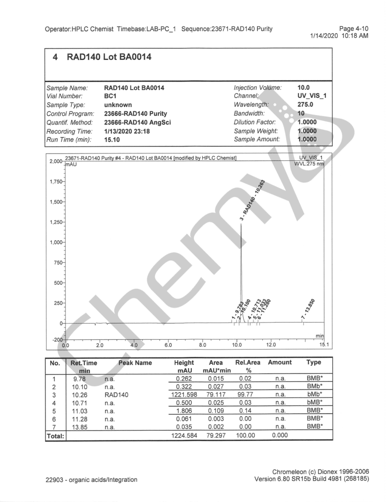 BA0014 RAD140 HPLC