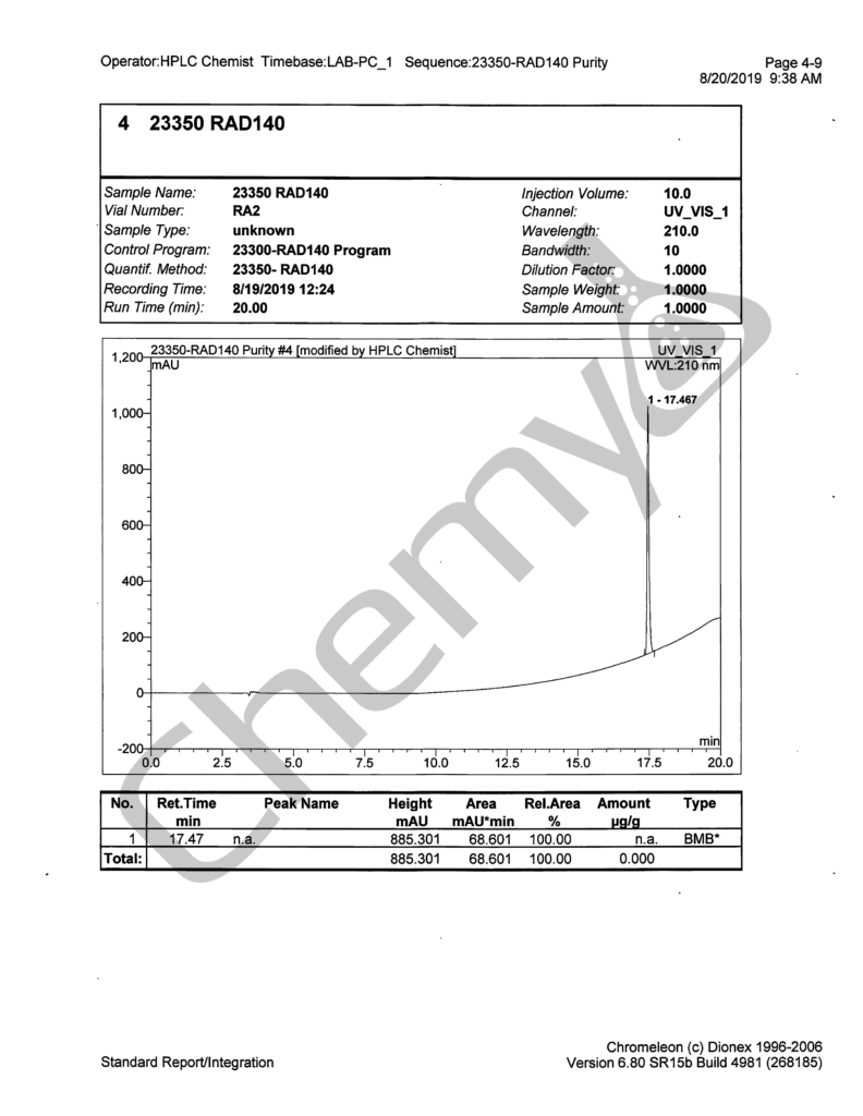 BA0919 RAD140 HPLC