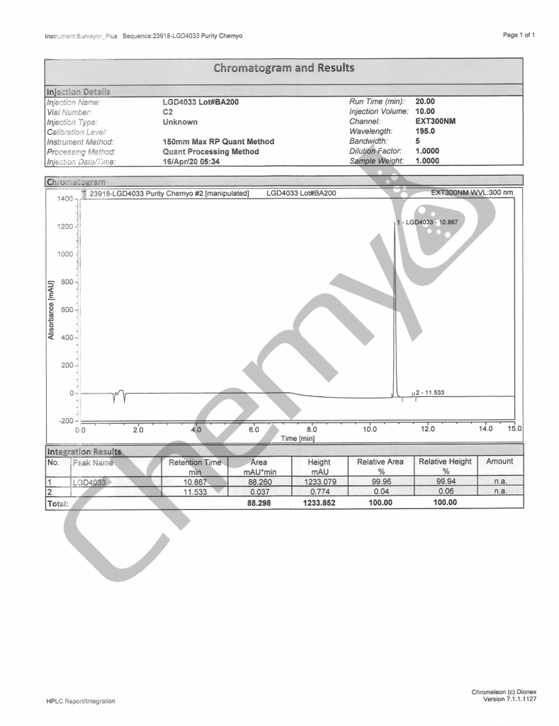 BA2000 LGD4033 HPLC