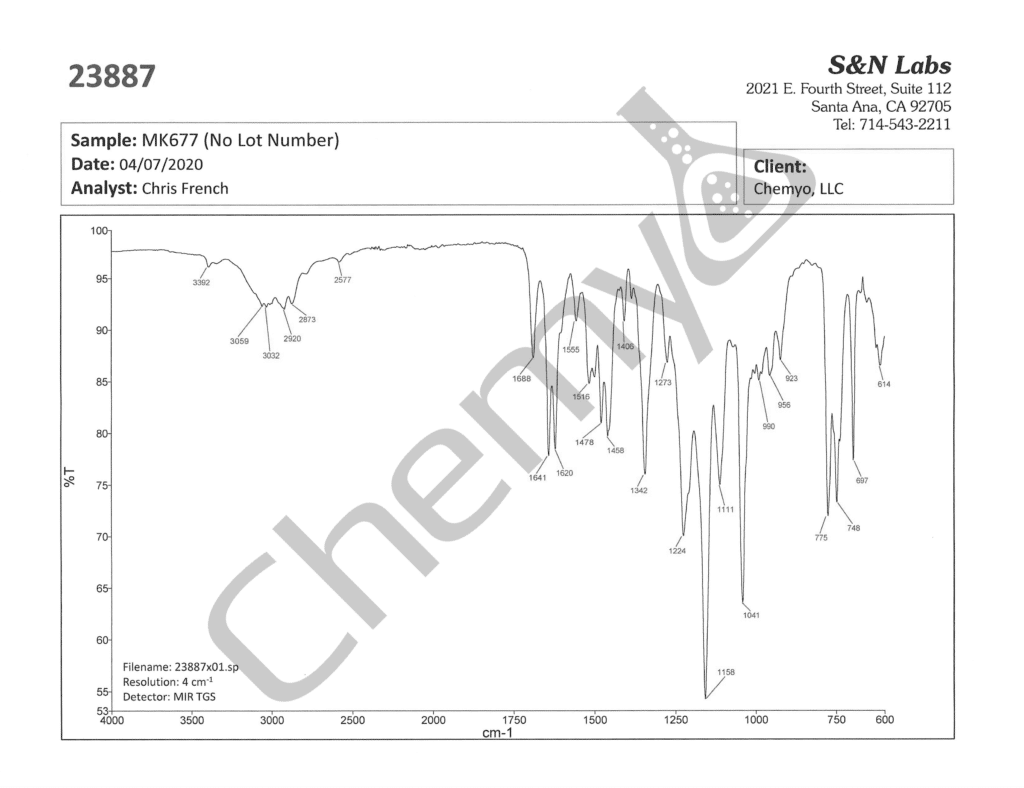 BA2002 MK677 FTIR