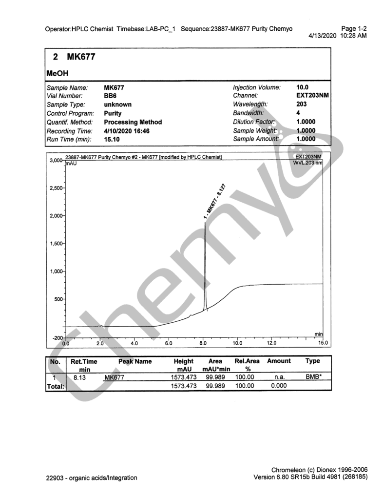 BA2002 MK677 HPLC