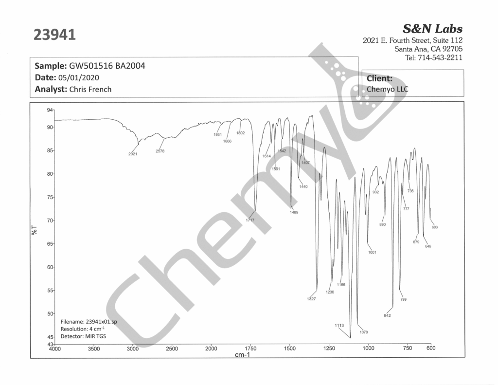 BA2004 GW501516 FTIR