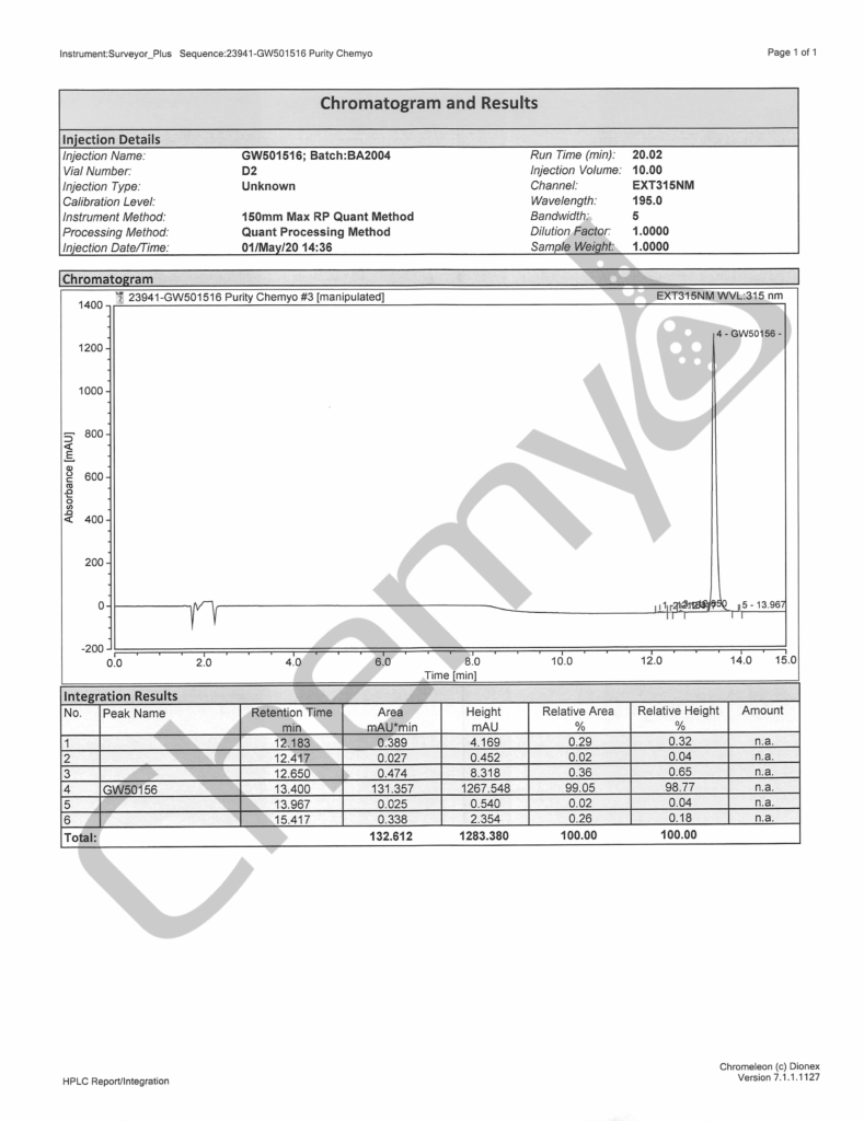 BA2004 GW501516 HPLC