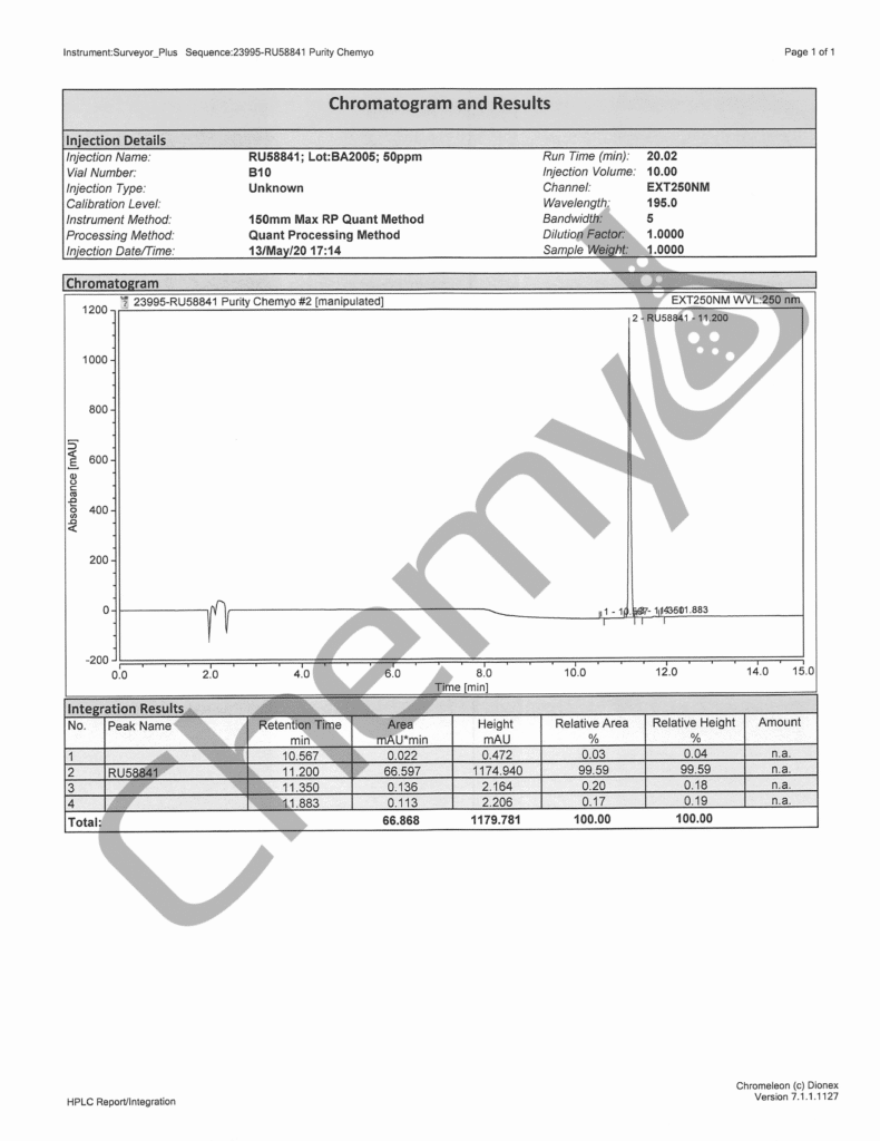 BA2005 RU58841 HPLC