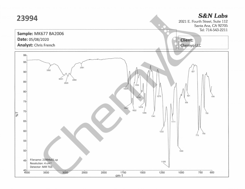 BA2006 MK677 FTIR