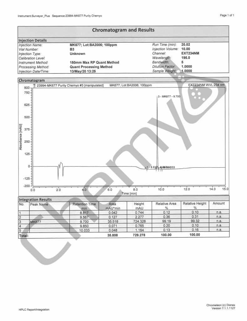 BA2006 MK677 HPLC