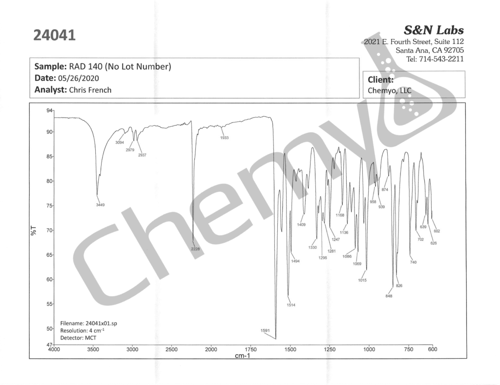 BA2007 RAD140 FTIR