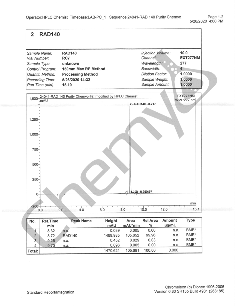 BA2007 RAD140 HPLC