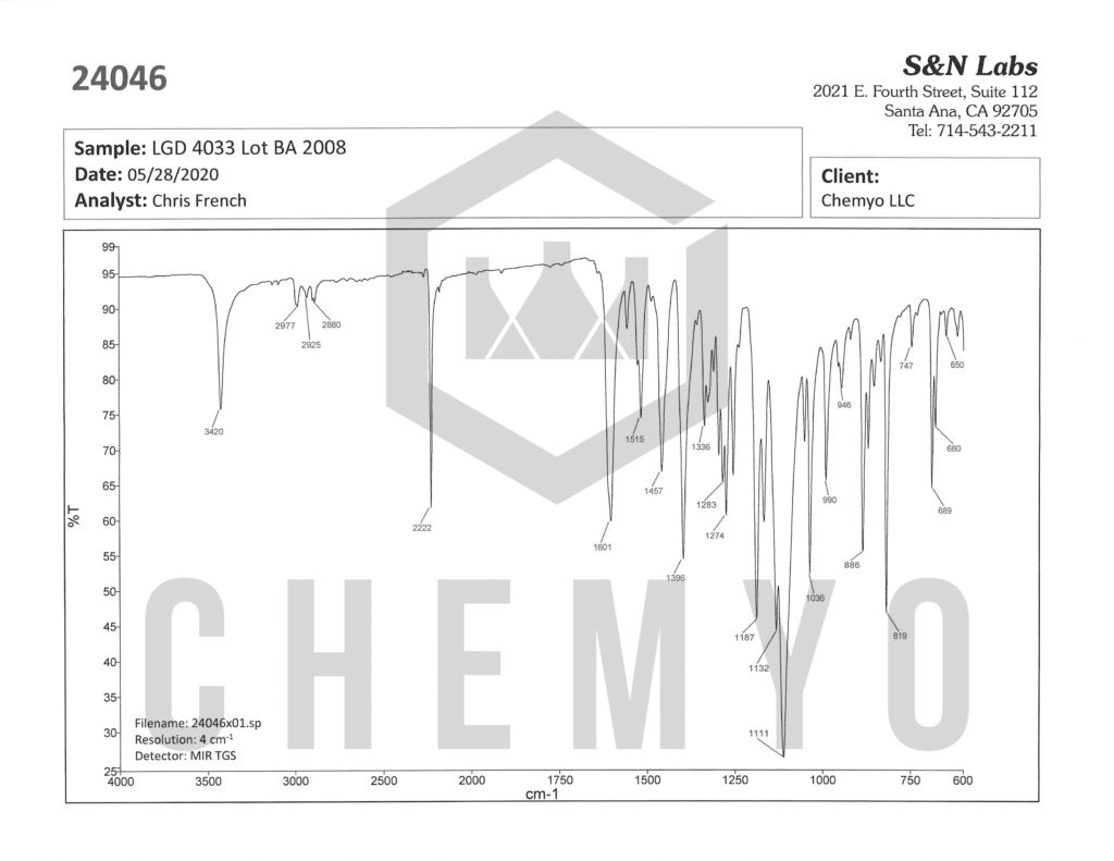 BA2008 LGD4033 FTIR