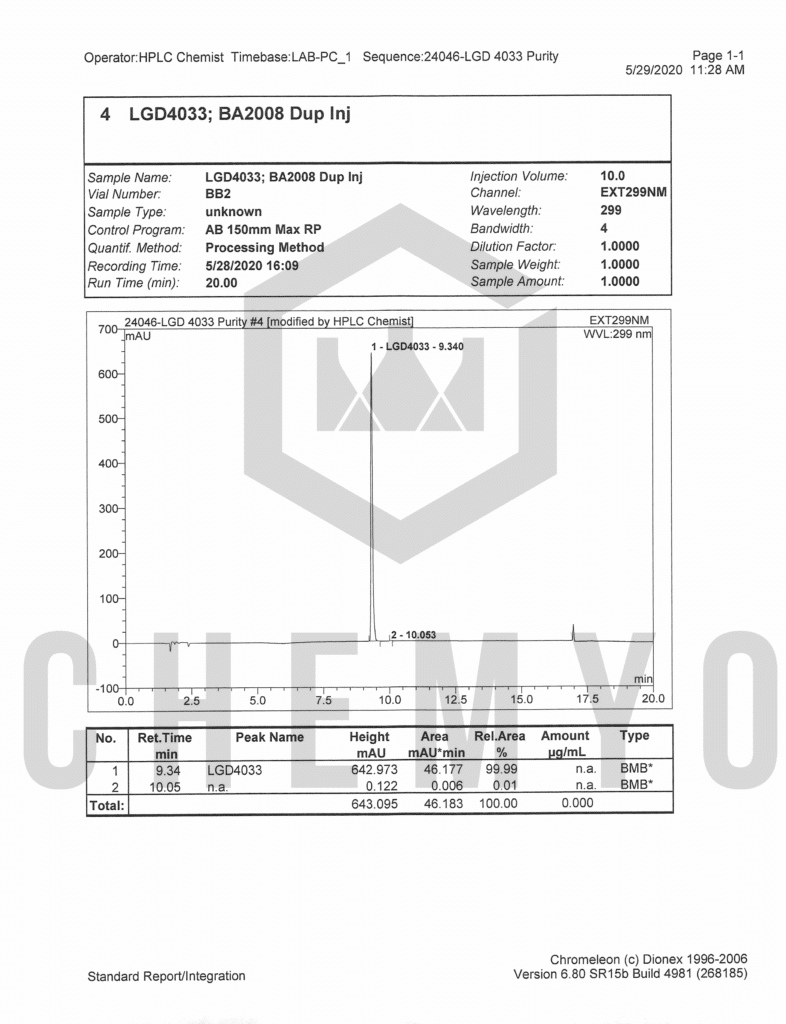 BA2008 LGD4033 HPLC