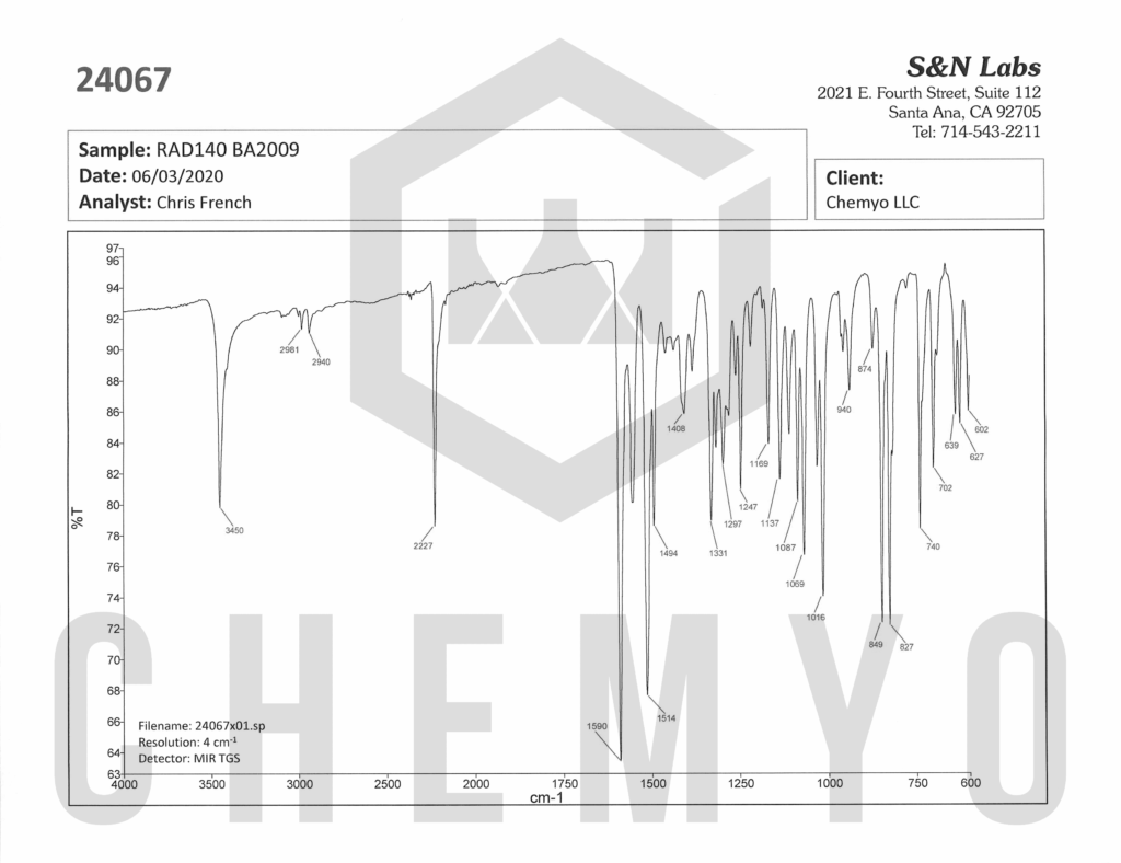 BA2009 RAD140 FTIR