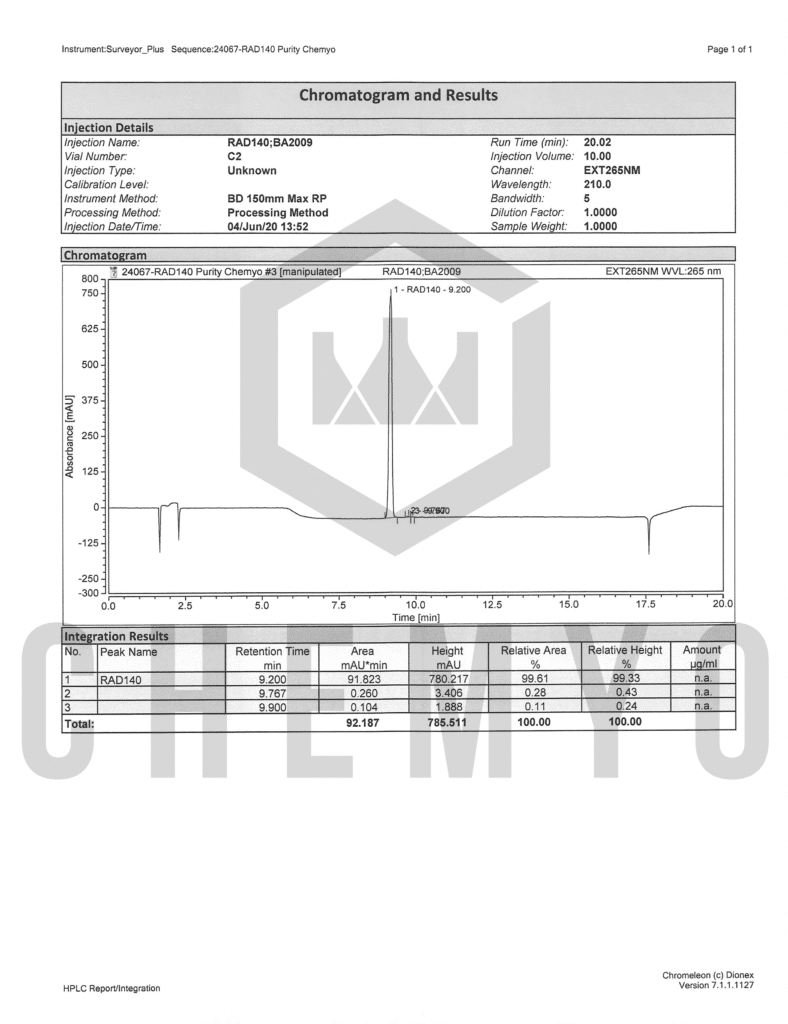 BA2009 RAD140 HPLC