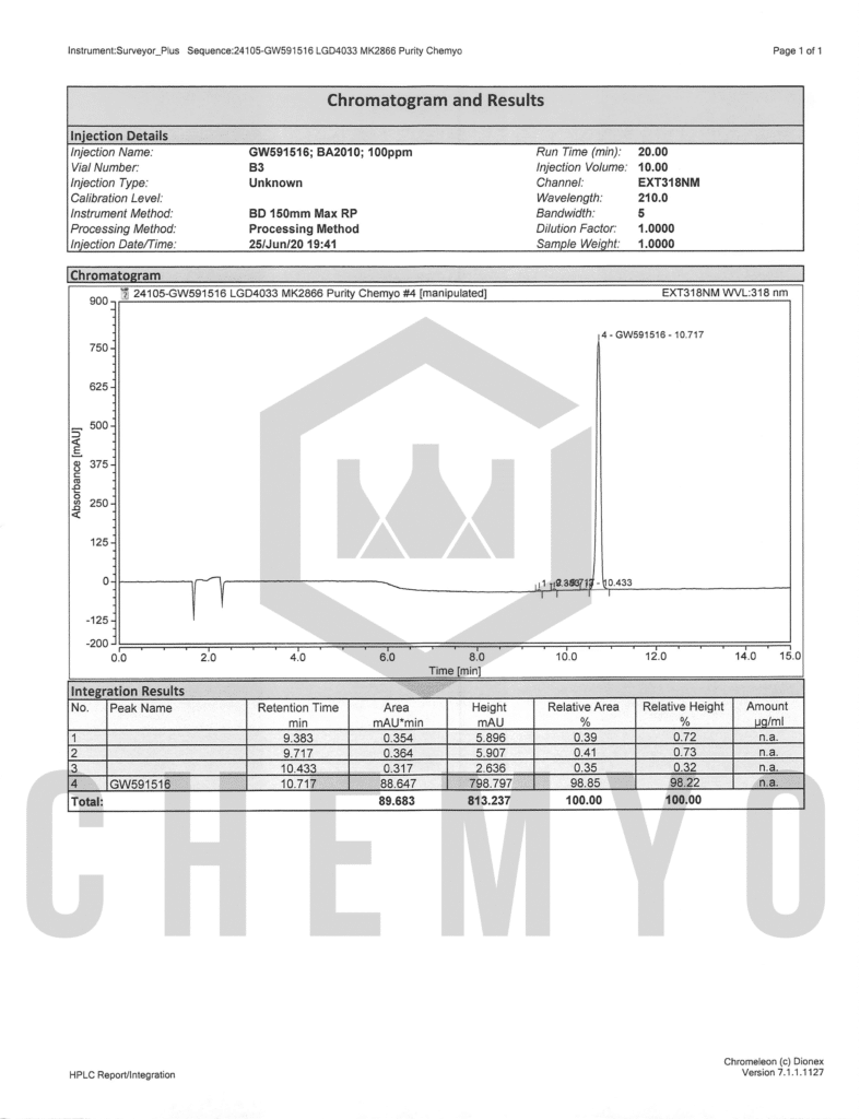 BA2010 GW501516 HPLC