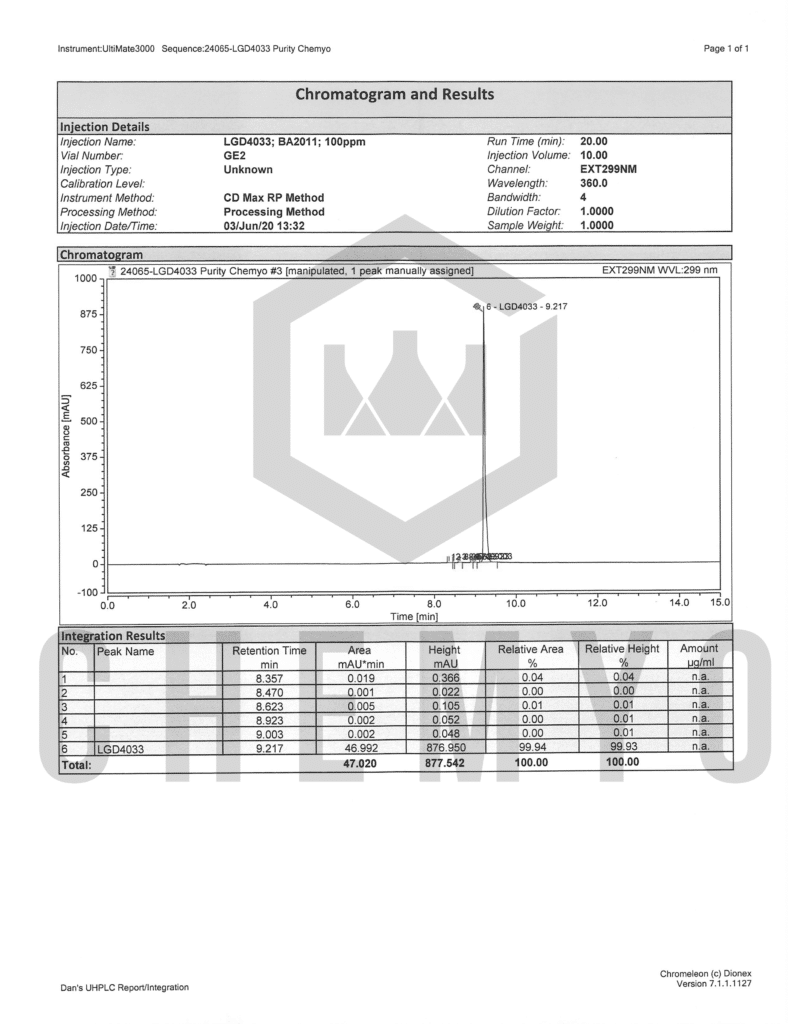 BA2011 LGD4033 HPLC