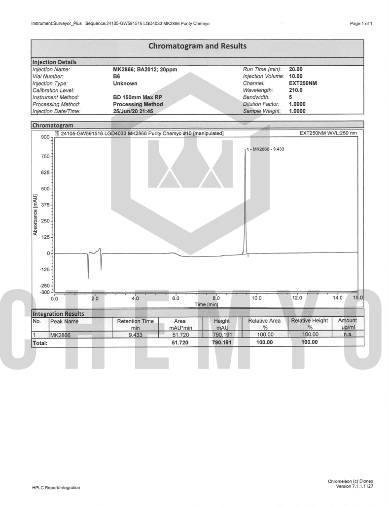 BA2012 MK2866 HPLC