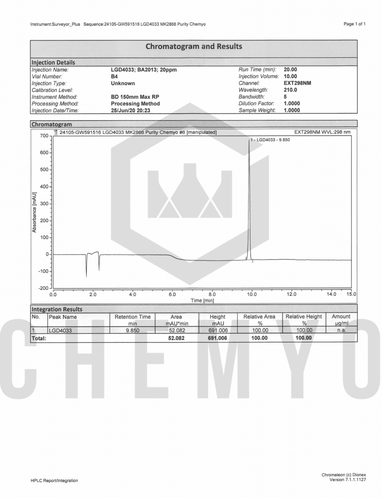 BA2013 LGD4033 HPLC