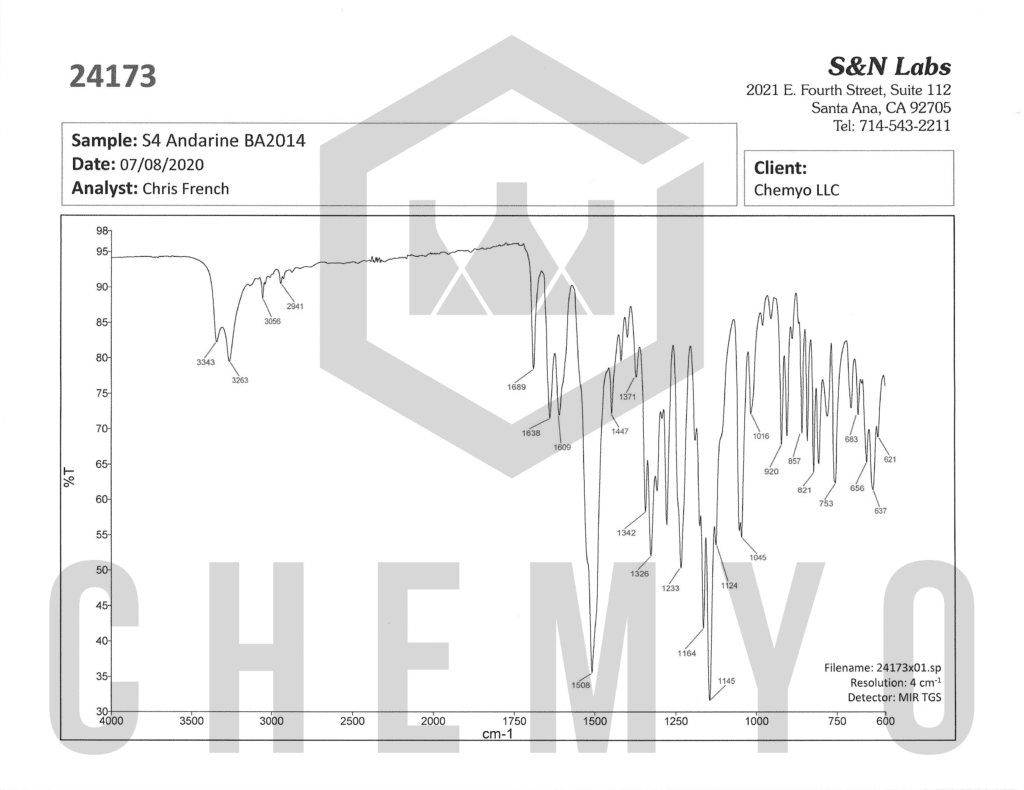 BA2014 S4 FTIR