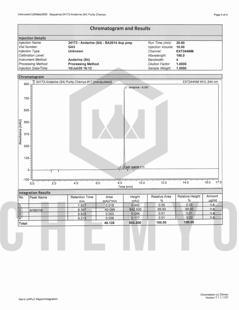 BA2014 S4 HPLC