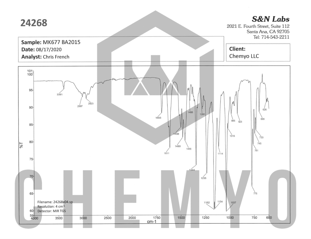 BA2015 MK677 FTIR