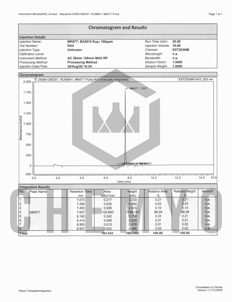 BA2015 MK677 HPLC