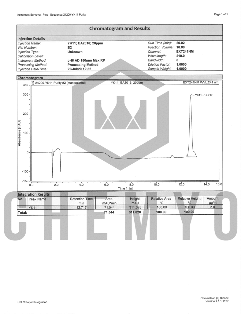 BA2016 YK11 HPLC