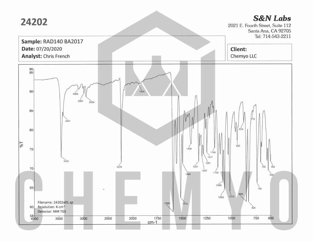 BA2017 RAD140 FTIR