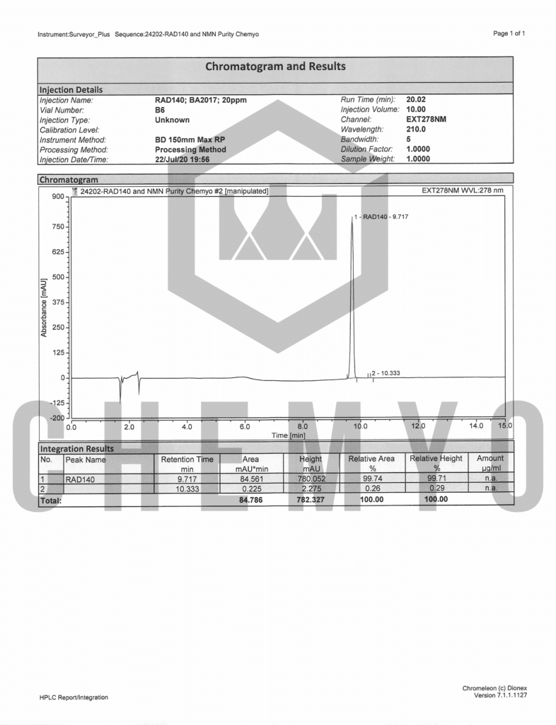 BA2017 RAD140 HPLC