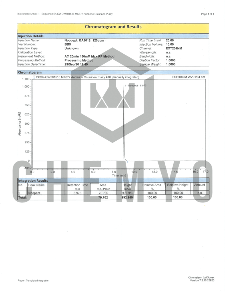 BA2018 Noopept HPLC