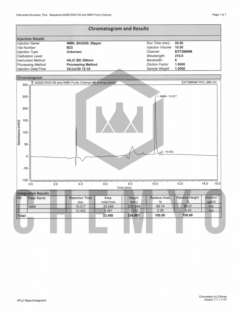 BA2020 NMN HPLC