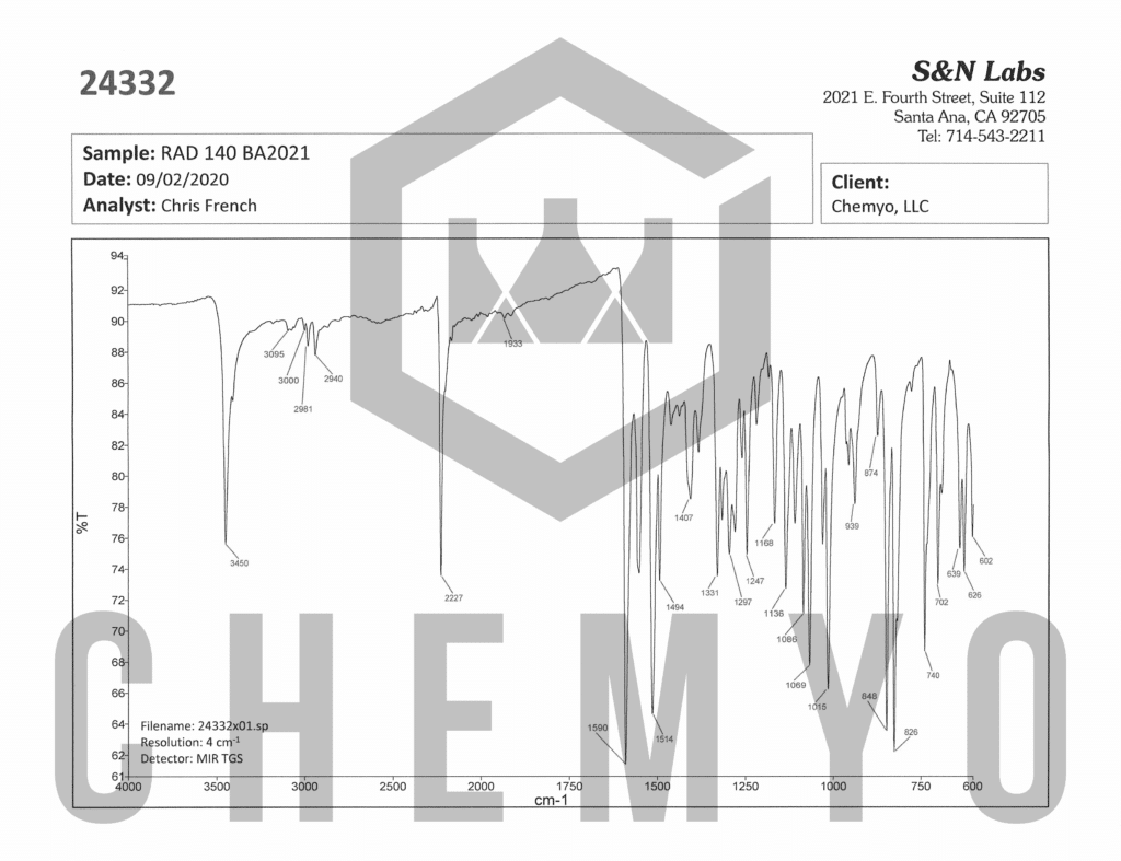 BA2021 RAD140 FTIR