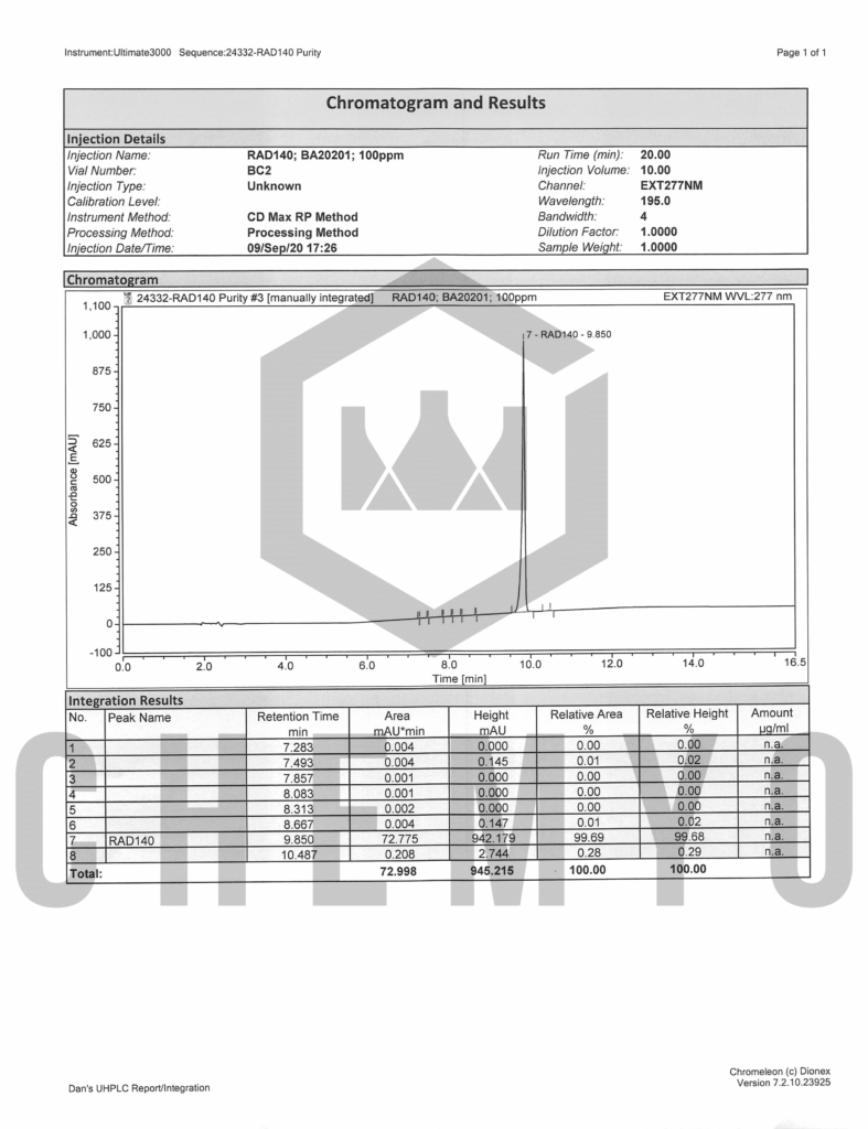 BA2021 RAD140 HPLC