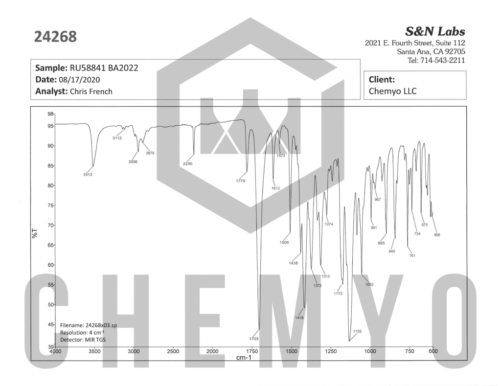 BA2022 RU58841 FTIR