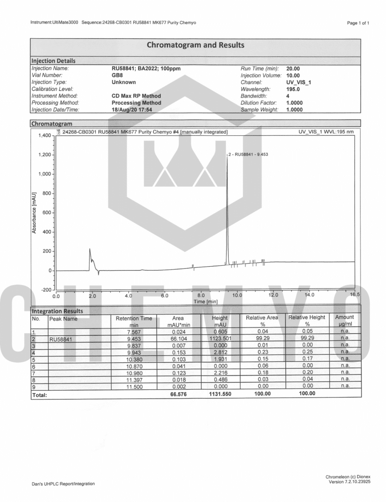 BA2022 RU58841 HPLC