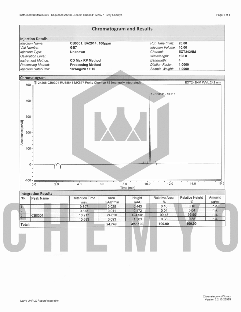 BA2024 CB0301 HPLC