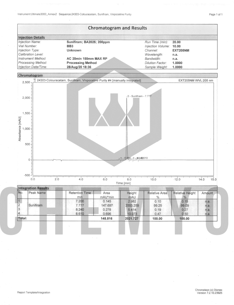 BA2025 Sunifiram HPLC