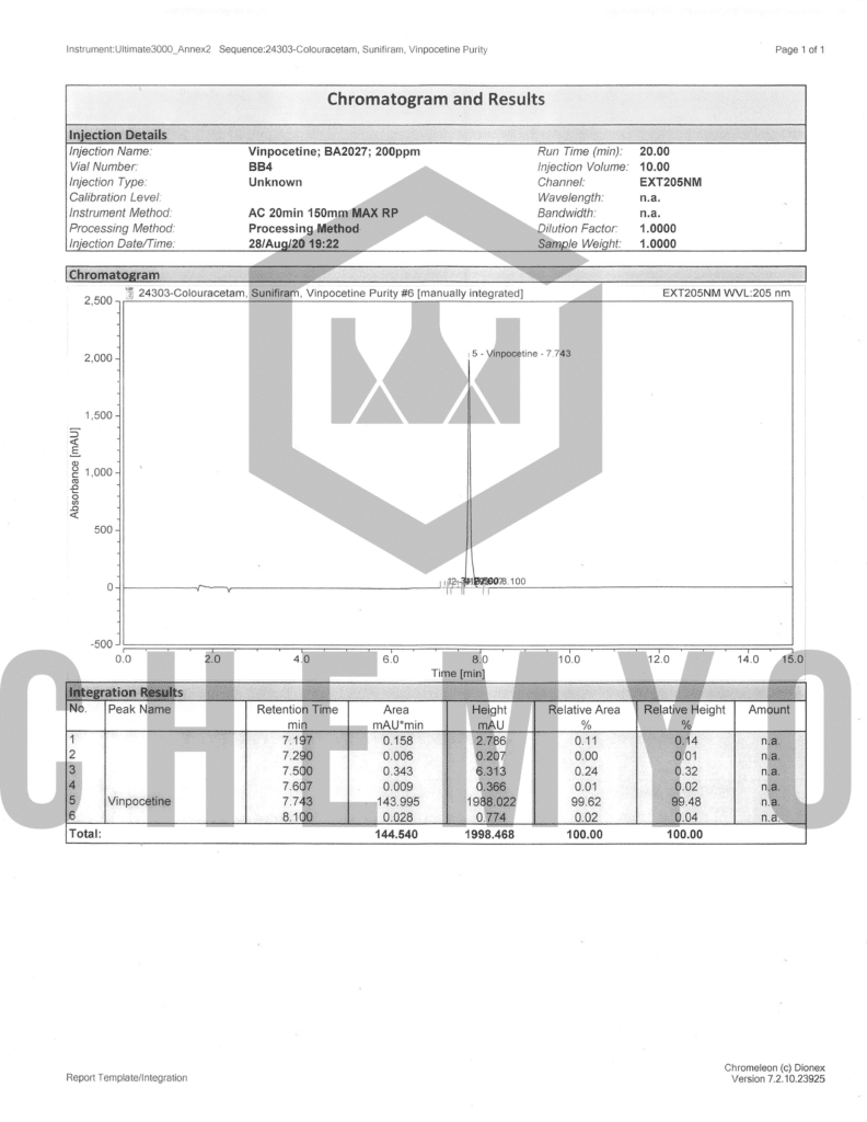 BA2027 VINPOCETINE HPLC