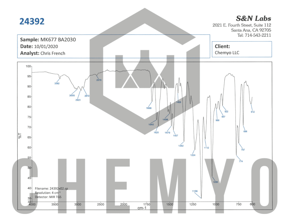 BA2030 MK677 FTIR