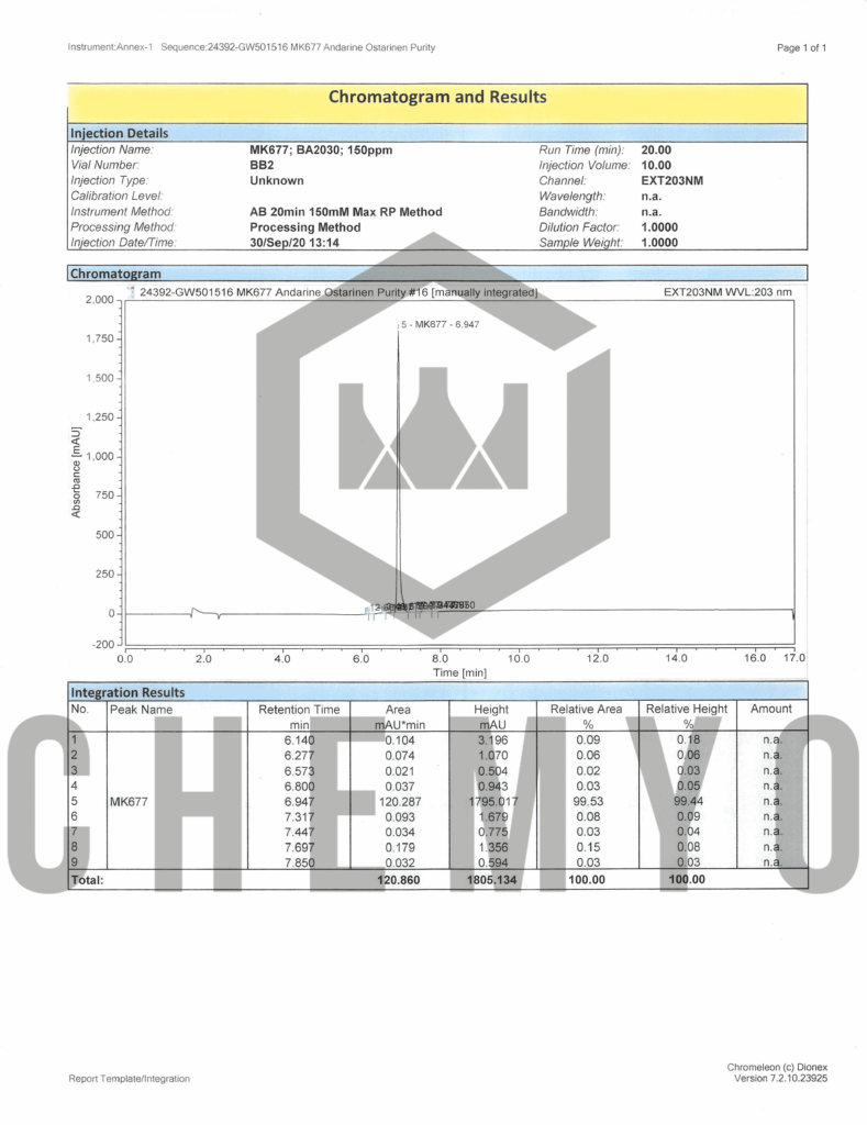 BA2030 MK677 HPLC