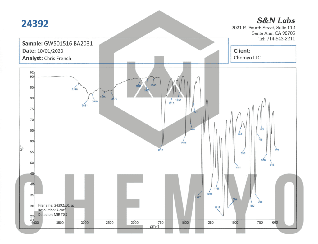 BA2031 GW501516 FTIR