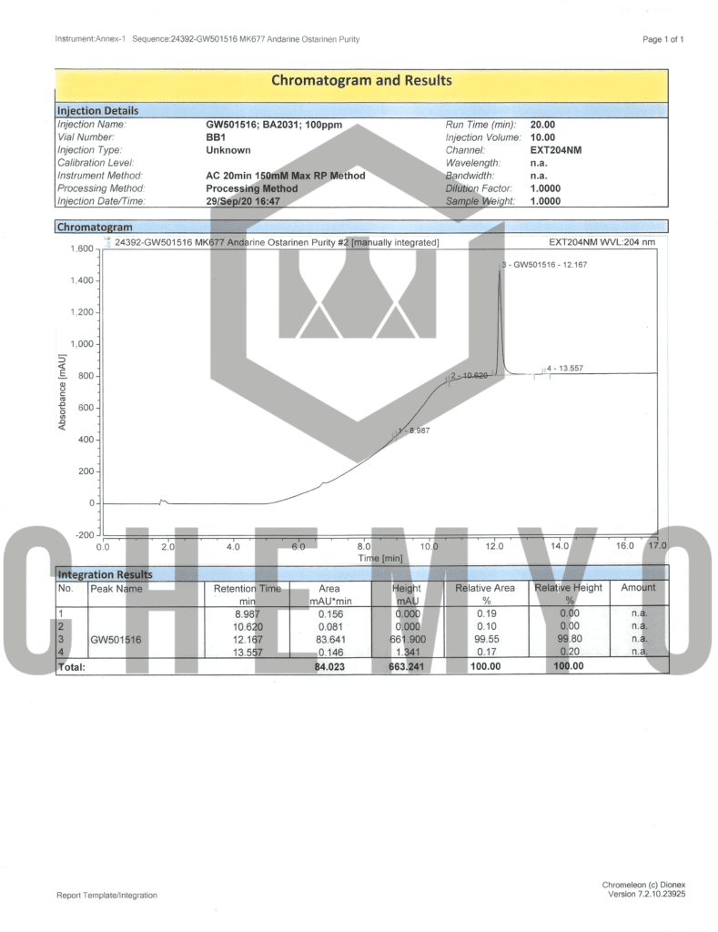 BA2031 GW501516 HPLC