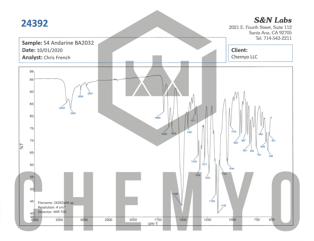 BA2032 S4 FTIR