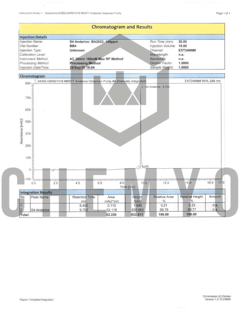 BA2032 S4 HPLC