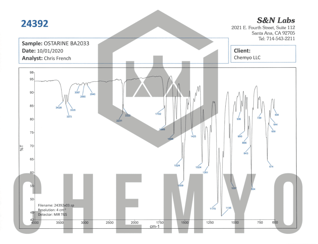 BA2033 MK2866 FTIR