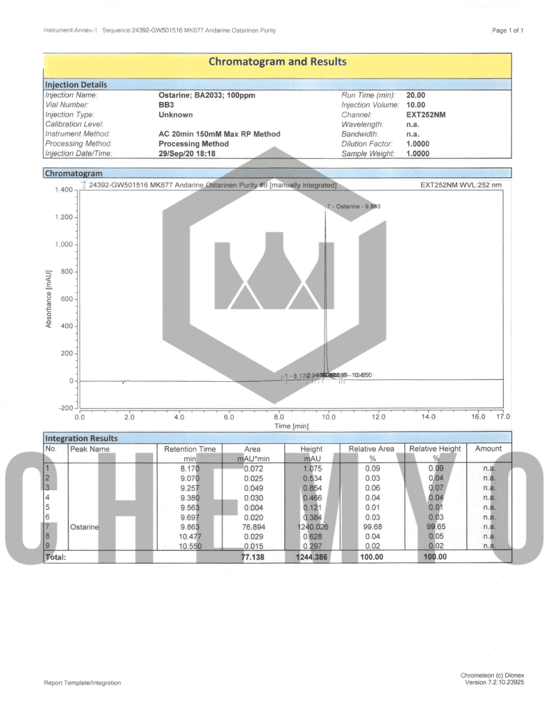 BA2033 MK2866 HPLC