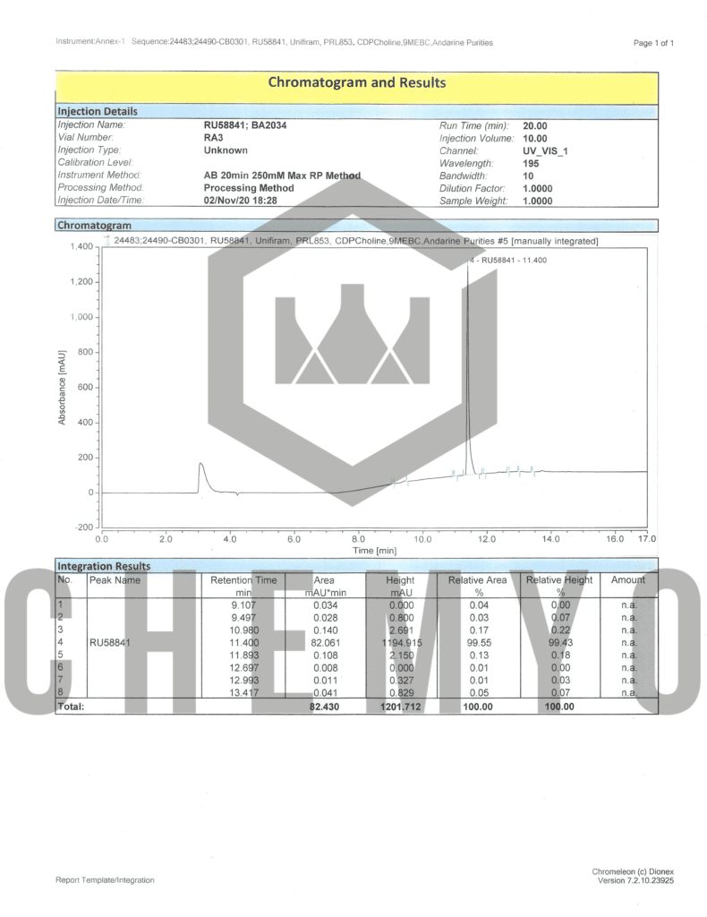 BA2034 RU58841 HPLC