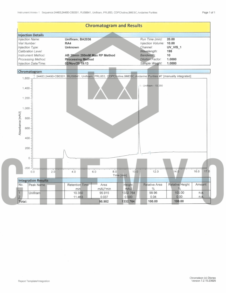 BA2036 UNIFIRAM HPLC