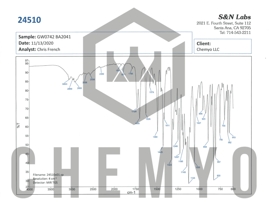 BA2041 GW0742 FTIR