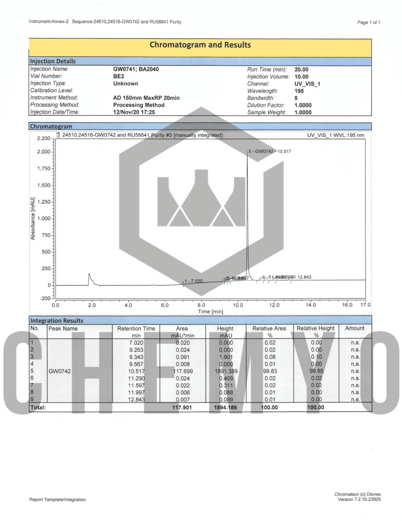 BA2041 GW0742 HPLC